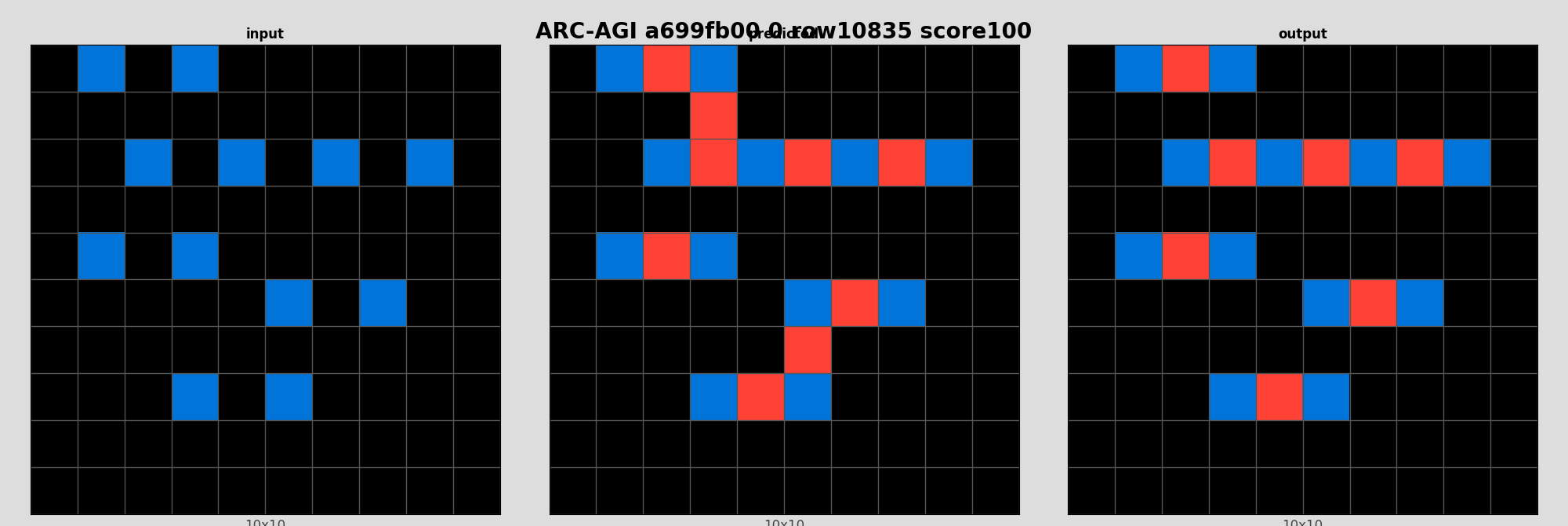 ARC-AGI a699fb00 0 (score=100)