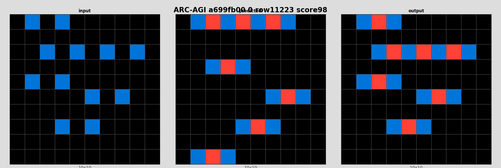 ARC-AGI a699fb00 0 (score=98)