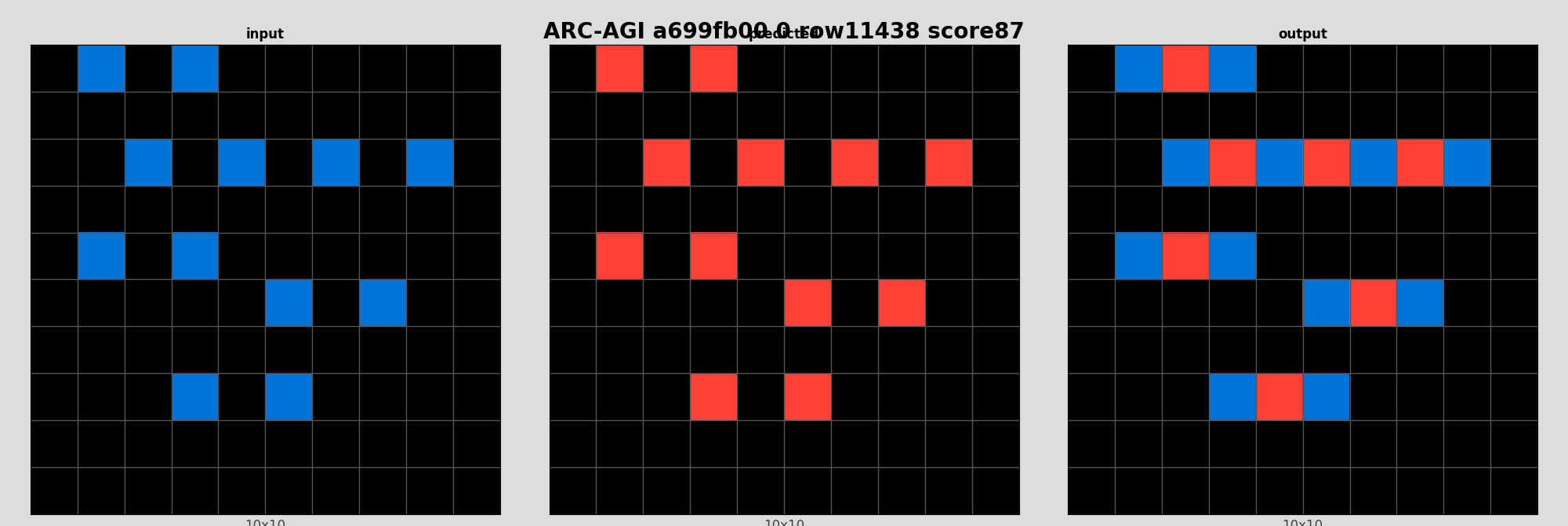 ARC-AGI a699fb00 0 (score=87)