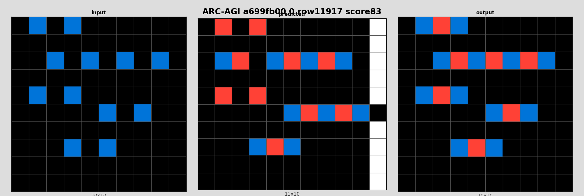 ARC-AGI a699fb00 0 (score=83)