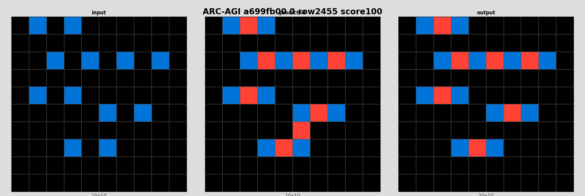 ARC-AGI a699fb00 0 (score=100)