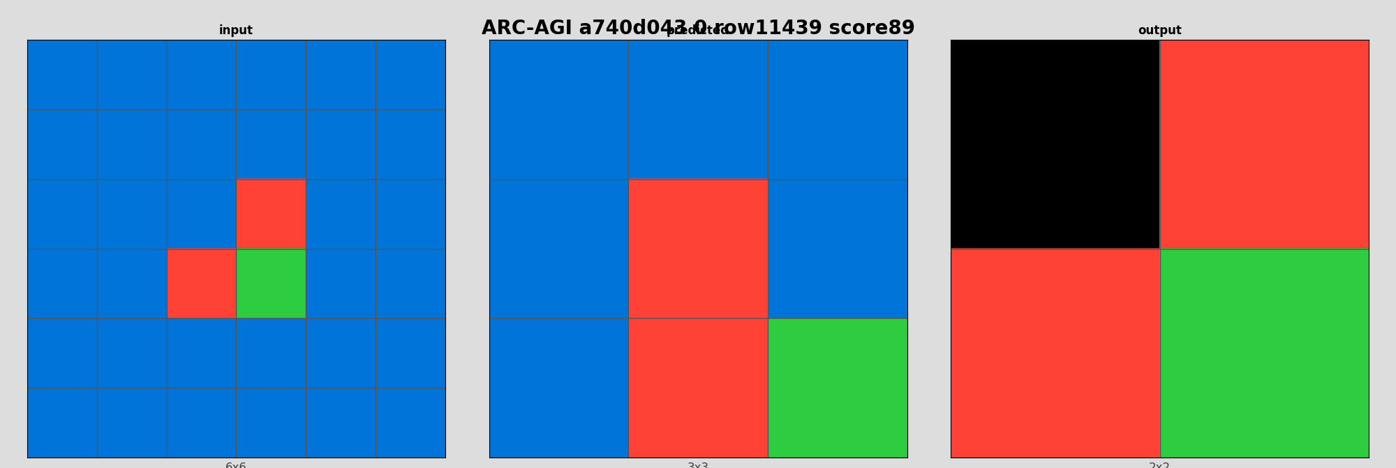ARC-AGI a740d043 0 (score=89)
