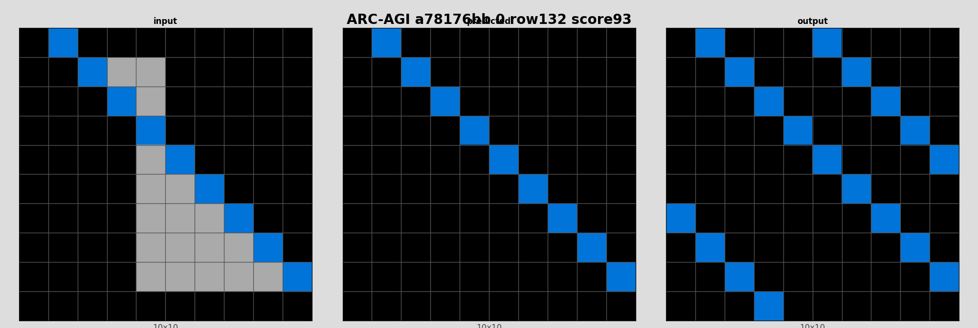 ARC-AGI a78176bb 0 (score=93)