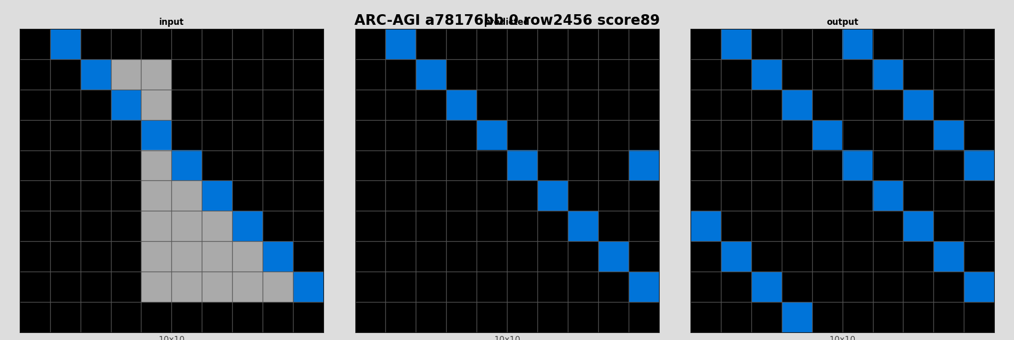 ARC-AGI a78176bb 0 (score=89)