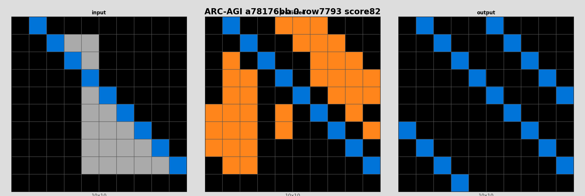 ARC-AGI a78176bb 0 (score=82)
