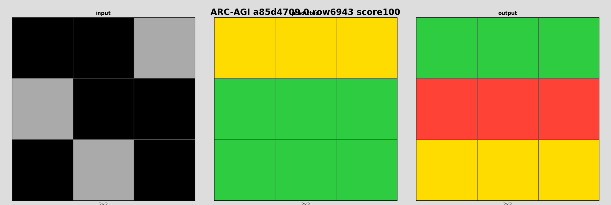 ARC-AGI a85d4709 0 (score=100)