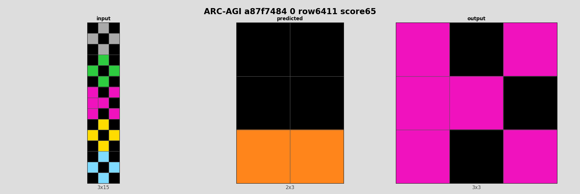 ARC-AGI a87f7484 0 (score=65)