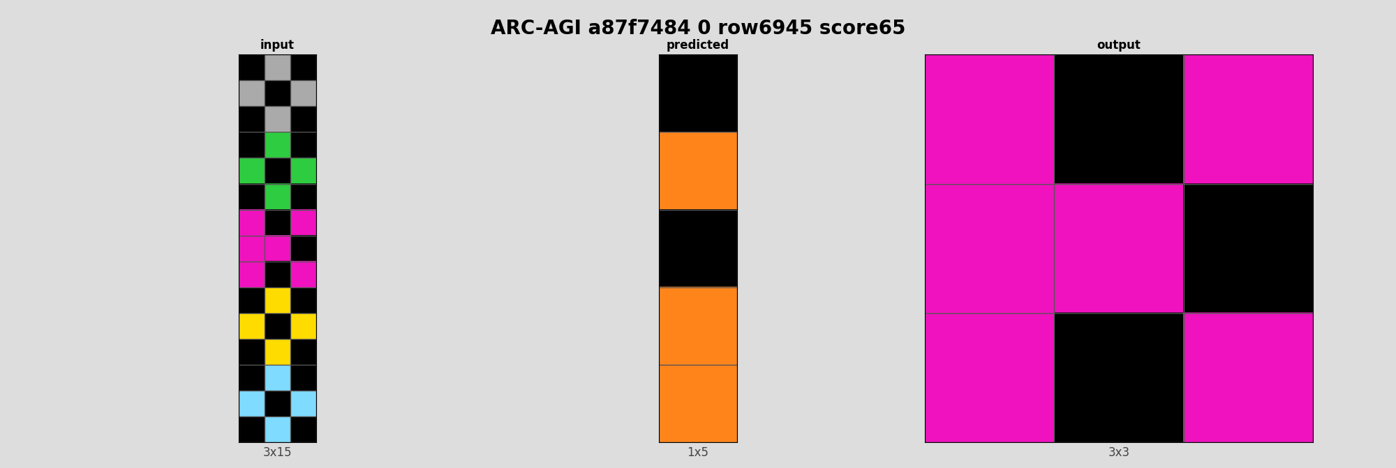 ARC-AGI a87f7484 0 (score=65)