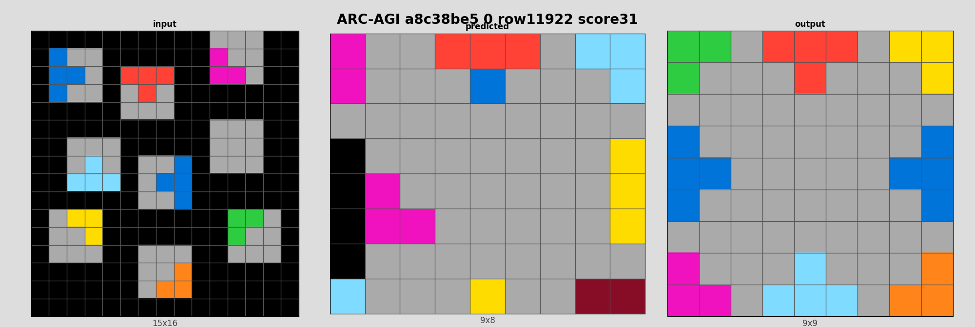 ARC-AGI a8c38be5 0 (score=31)
