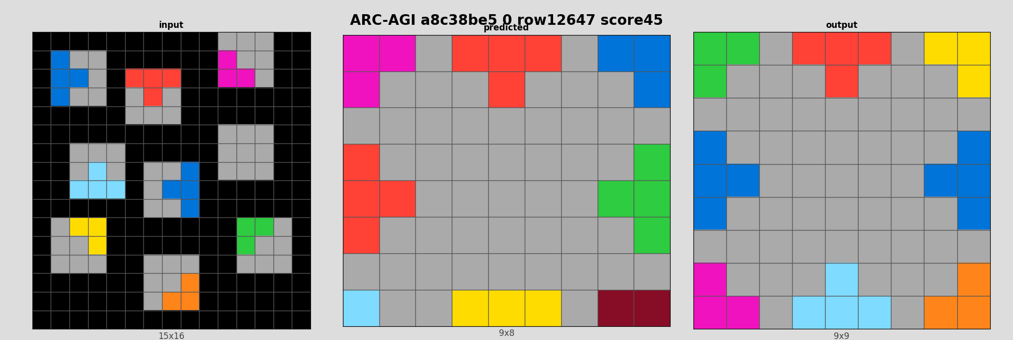 ARC-AGI a8c38be5 0 (score=45)