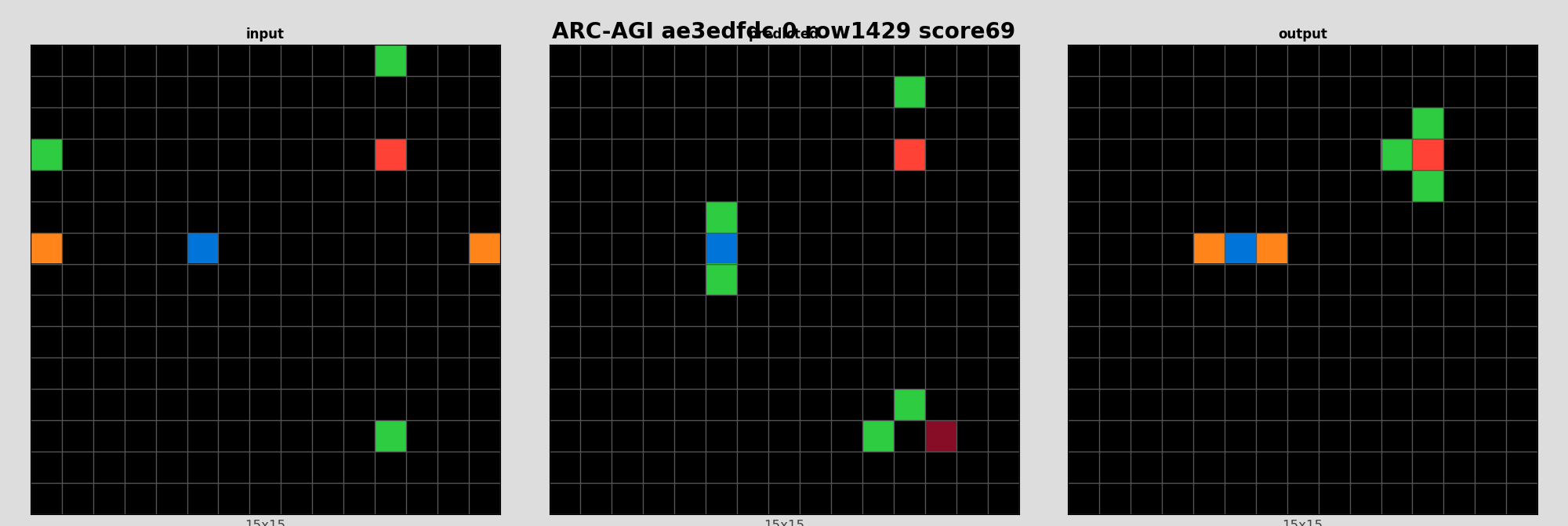 ARC-AGI ae3edfdc 0 (score=69)