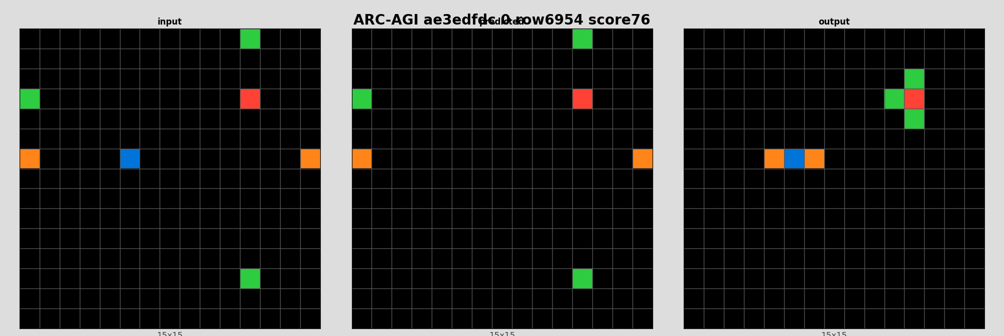 ARC-AGI ae3edfdc 0 (score=76)