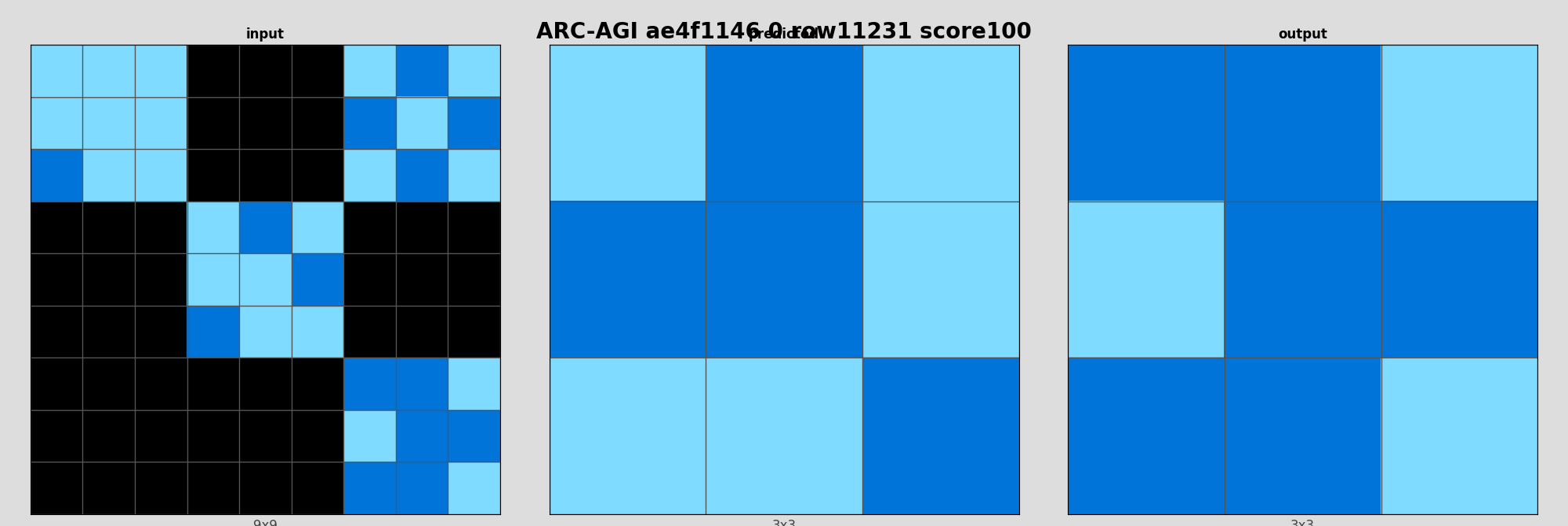 ARC-AGI ae4f1146 0 (score=100)
