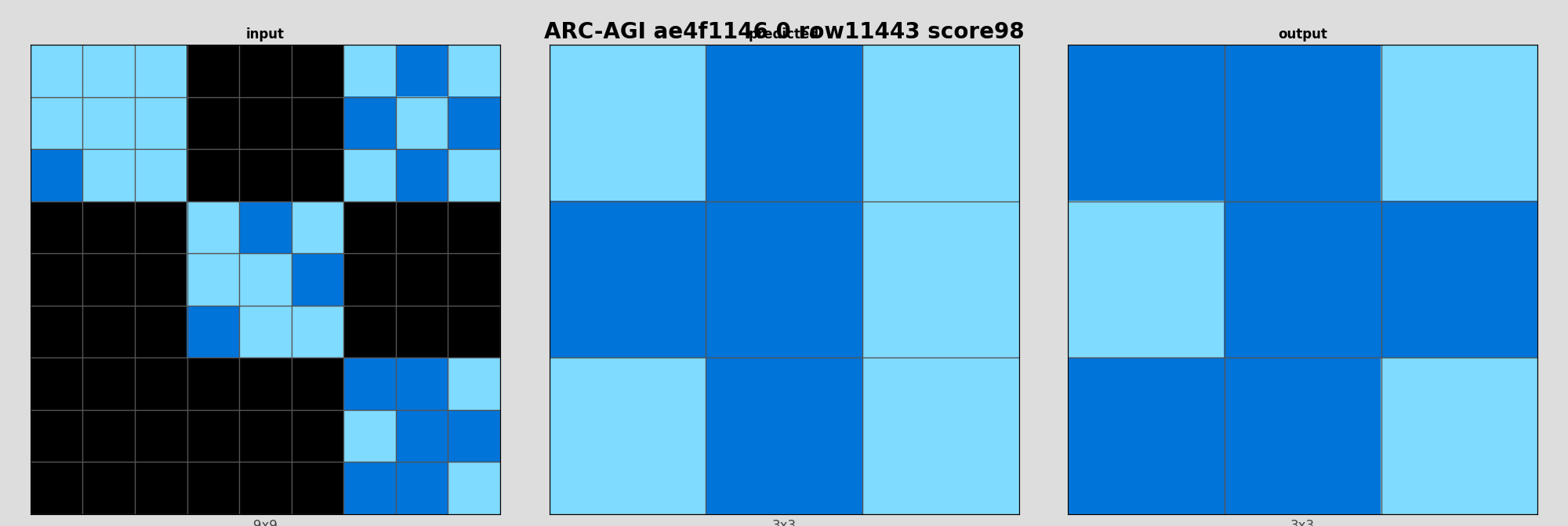 ARC-AGI ae4f1146 0 (score=98)