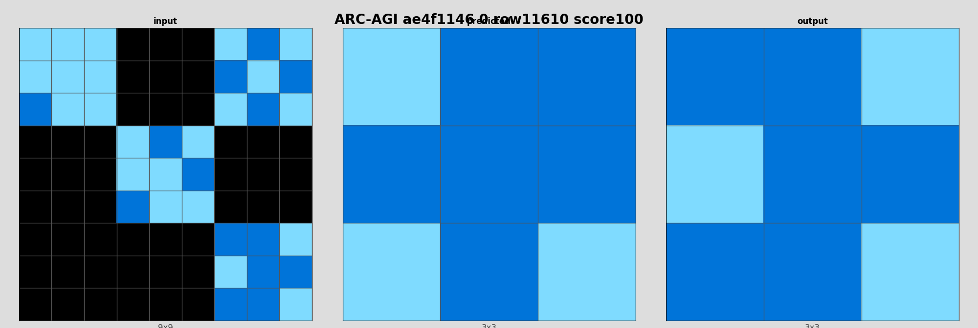 ARC-AGI ae4f1146 0 (score=100)