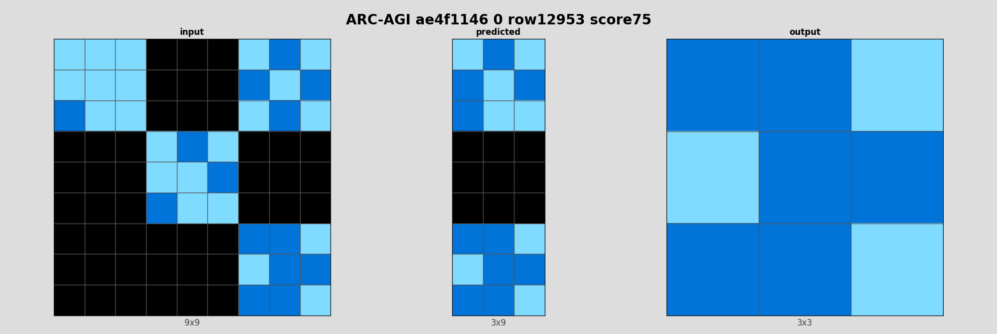 ARC-AGI ae4f1146 0 (score=75)
