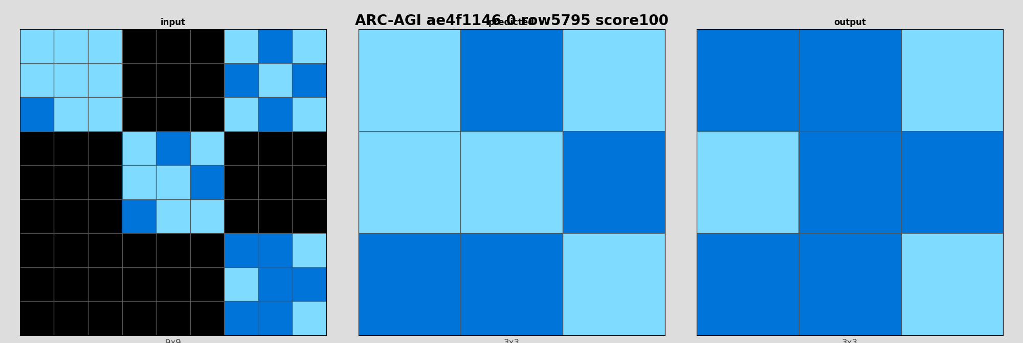 ARC-AGI ae4f1146 0 (score=100)