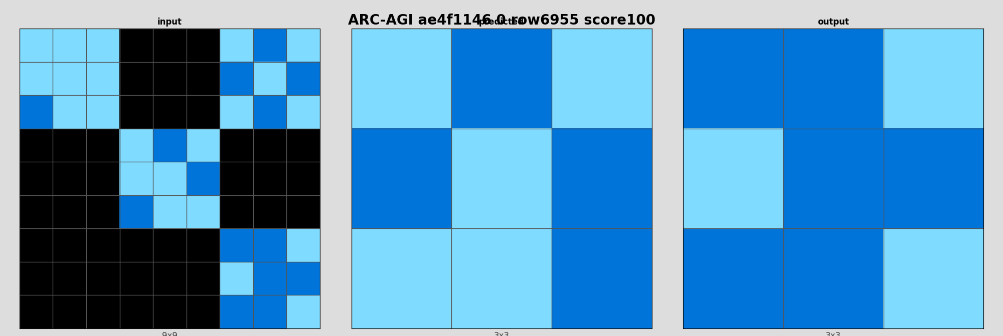 ARC-AGI ae4f1146 0 (score=100)