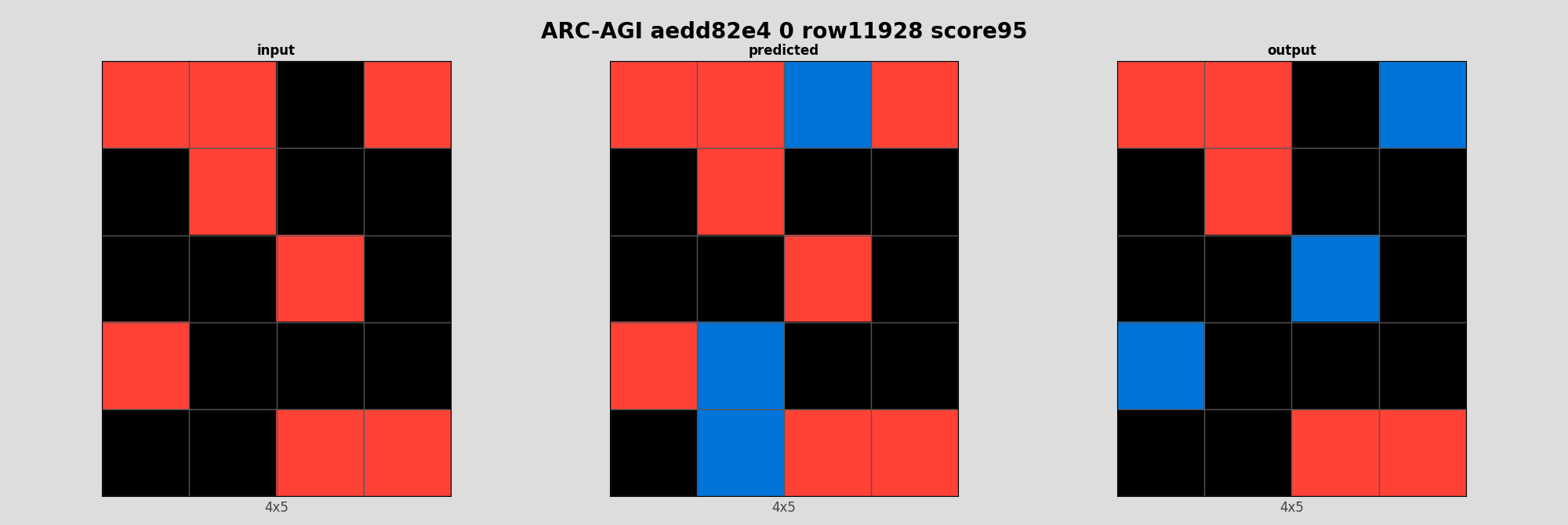 ARC-AGI aedd82e4 0 (score=95)