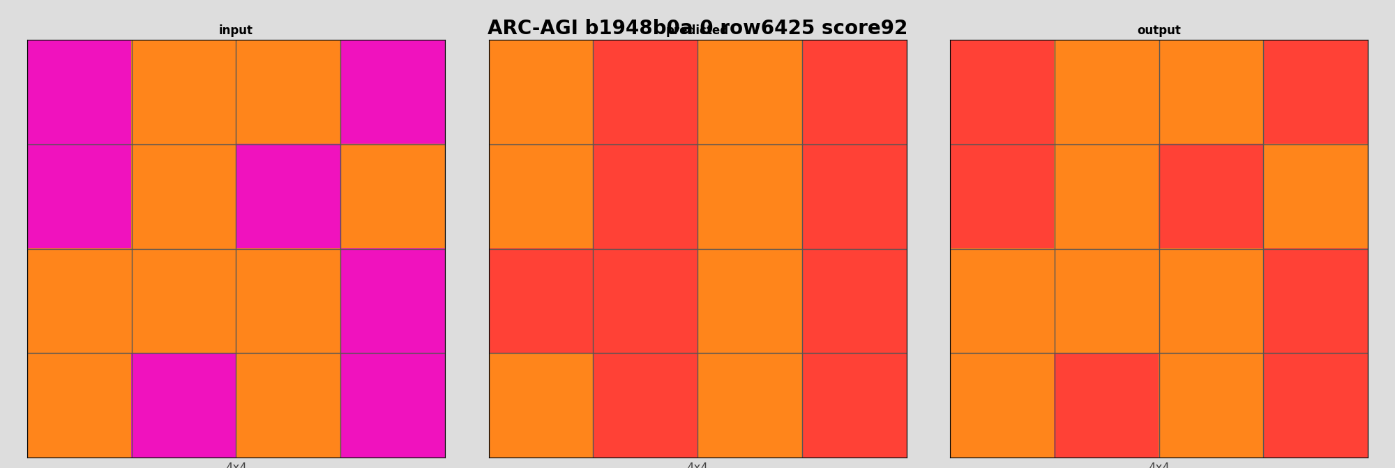 ARC-AGI b1948b0a 0 (score=92)