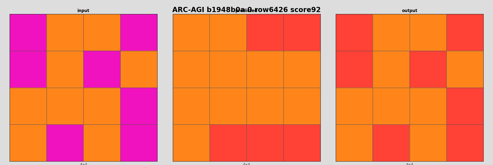 ARC-AGI b1948b0a 0 (score=92)