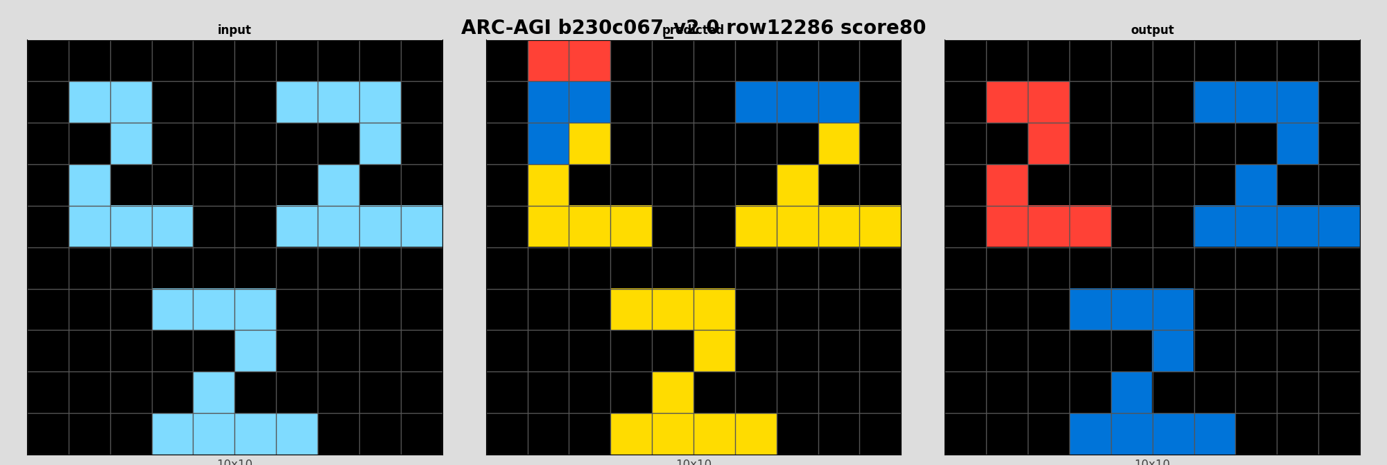 ARC-AGI b230c067_v2 0 (score=80)