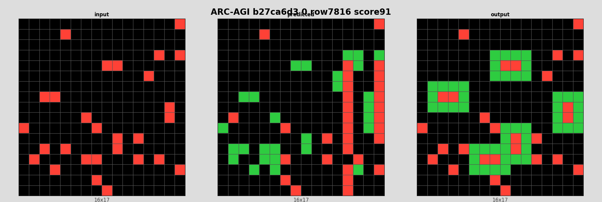 ARC-AGI b27ca6d3 0 (score=91)