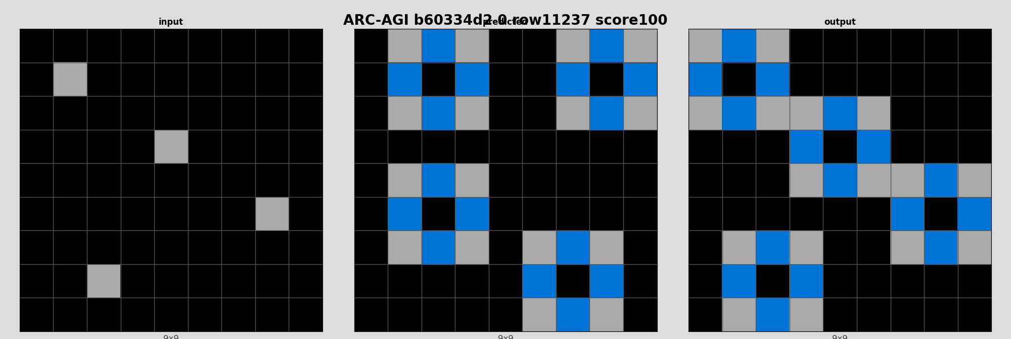 ARC-AGI b60334d2 0 (score=100)
