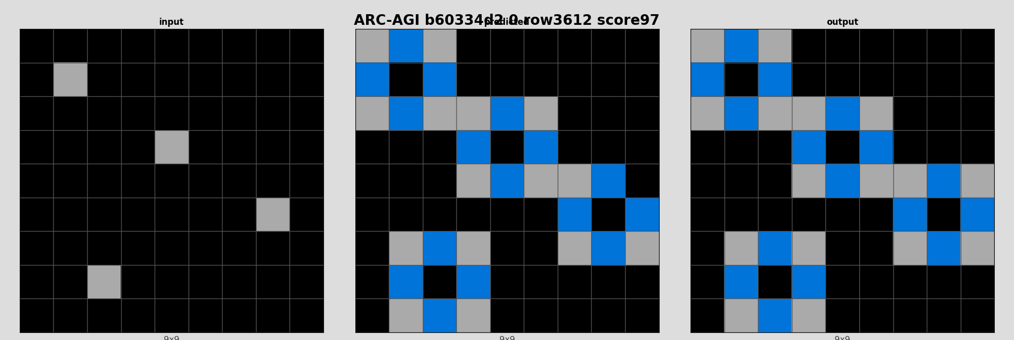 ARC-AGI b60334d2 0 (score=97)