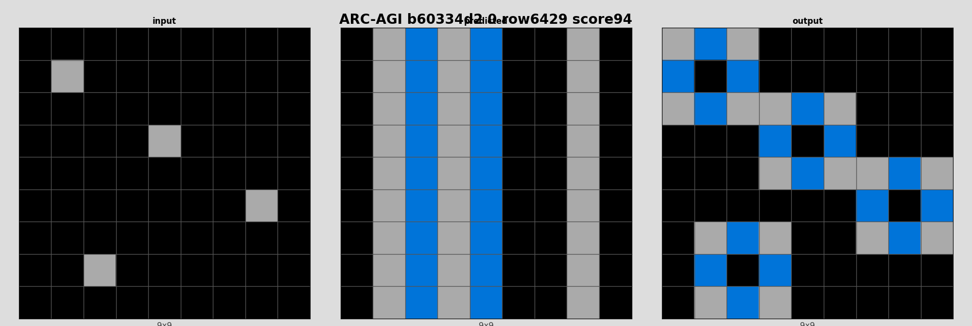 ARC-AGI b60334d2 0 (score=94)