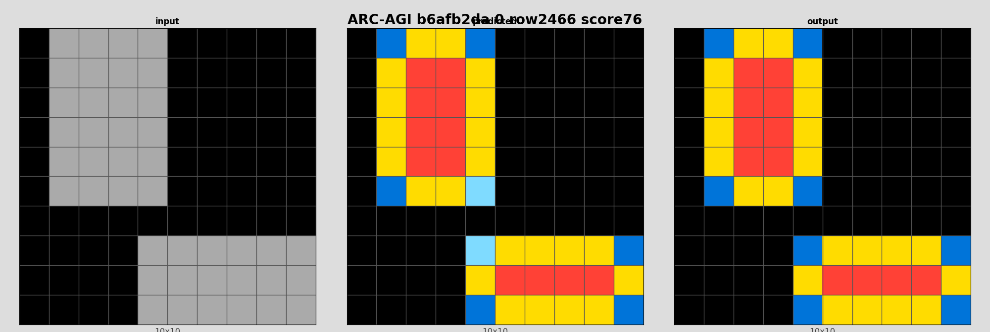 ARC-AGI b6afb2da 0 (score=76)