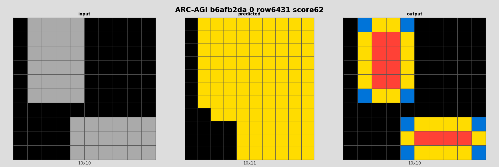 ARC-AGI b6afb2da 0 (score=62)