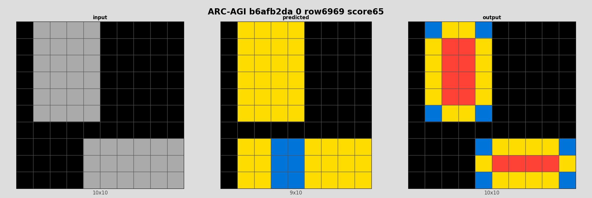 ARC-AGI b6afb2da 0 (score=65)