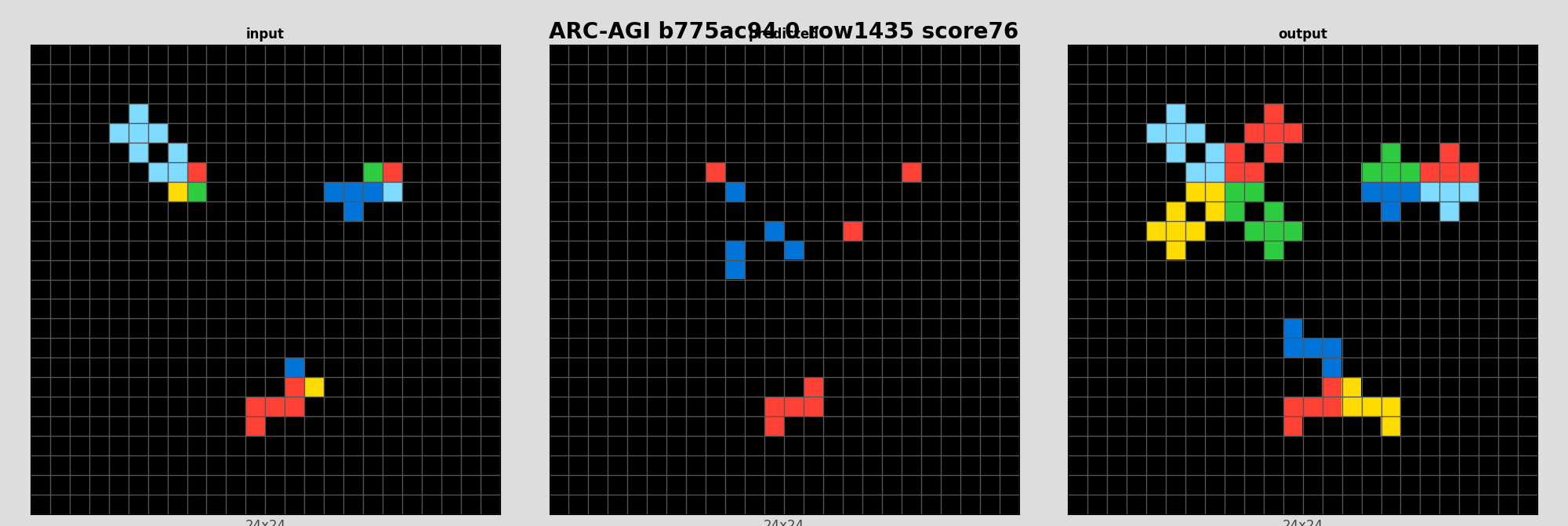 ARC-AGI b775ac94 0 (score=76)