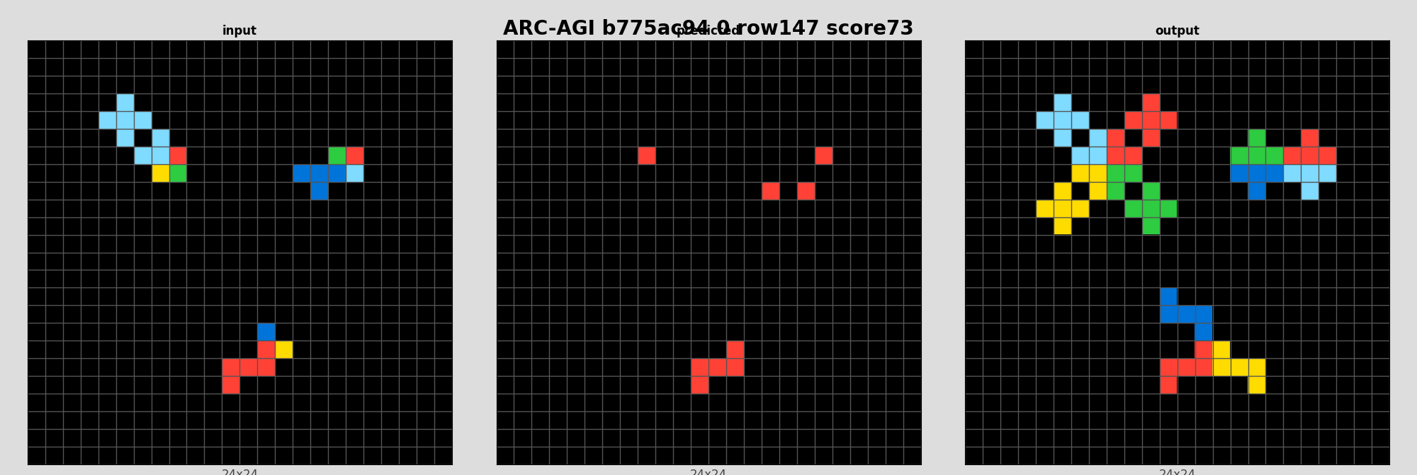ARC-AGI b775ac94 0 (score=73)