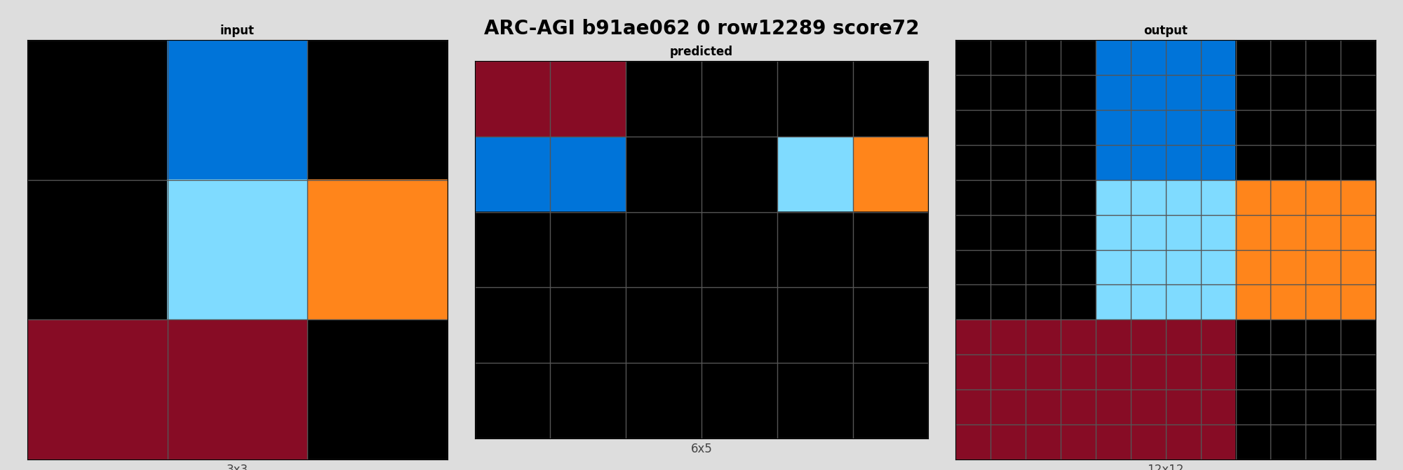 ARC-AGI b91ae062 0 (score=72)