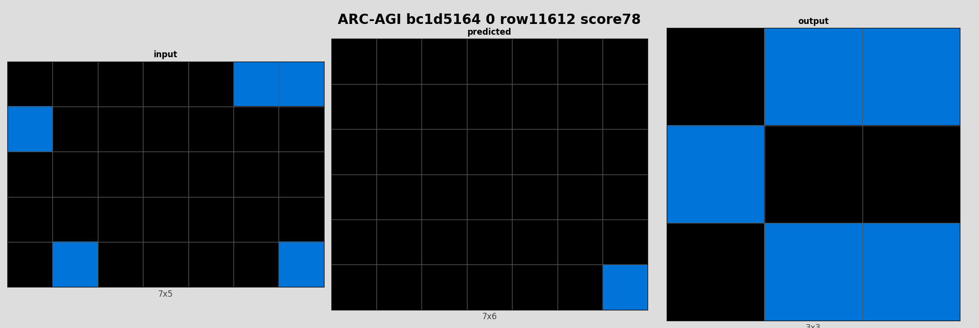 ARC-AGI bc1d5164 0 (score=78)