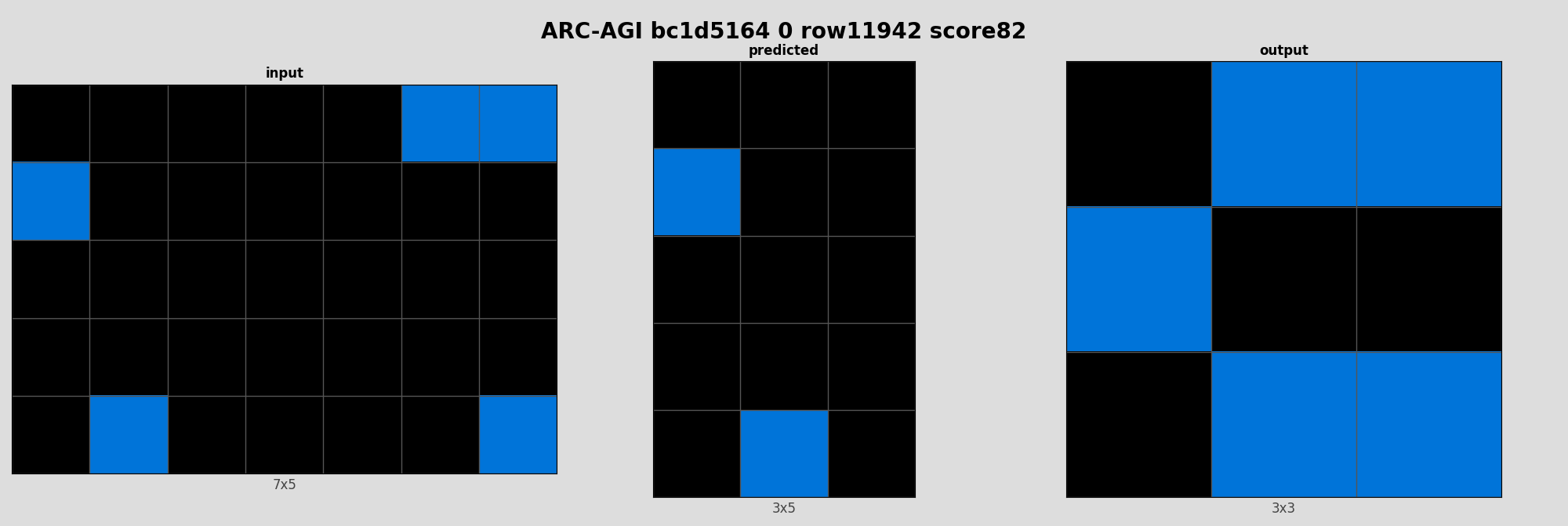 ARC-AGI bc1d5164 0 (score=82)