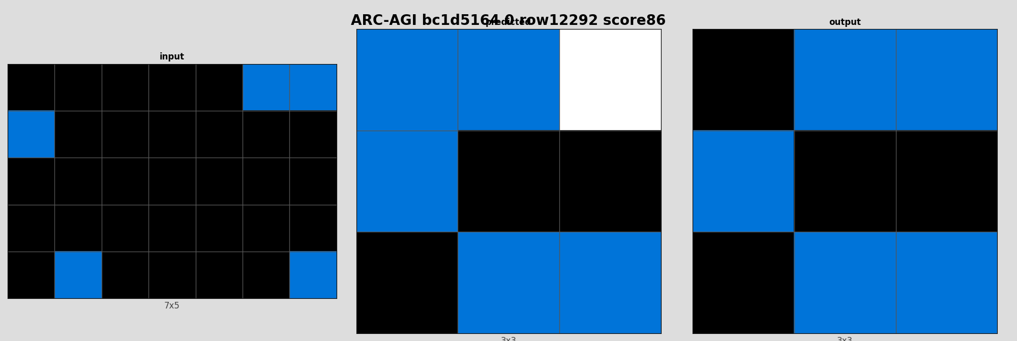 ARC-AGI bc1d5164 0 (score=86)