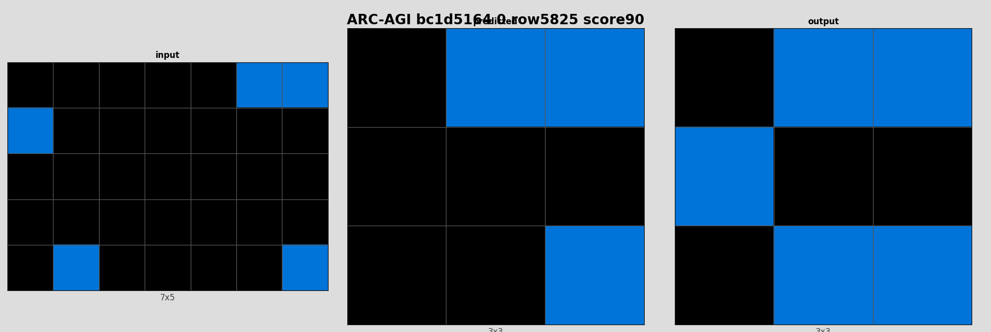 ARC-AGI bc1d5164 0 (score=90)