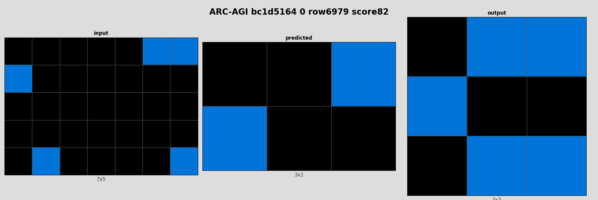 ARC-AGI bc1d5164 0 (score=82)