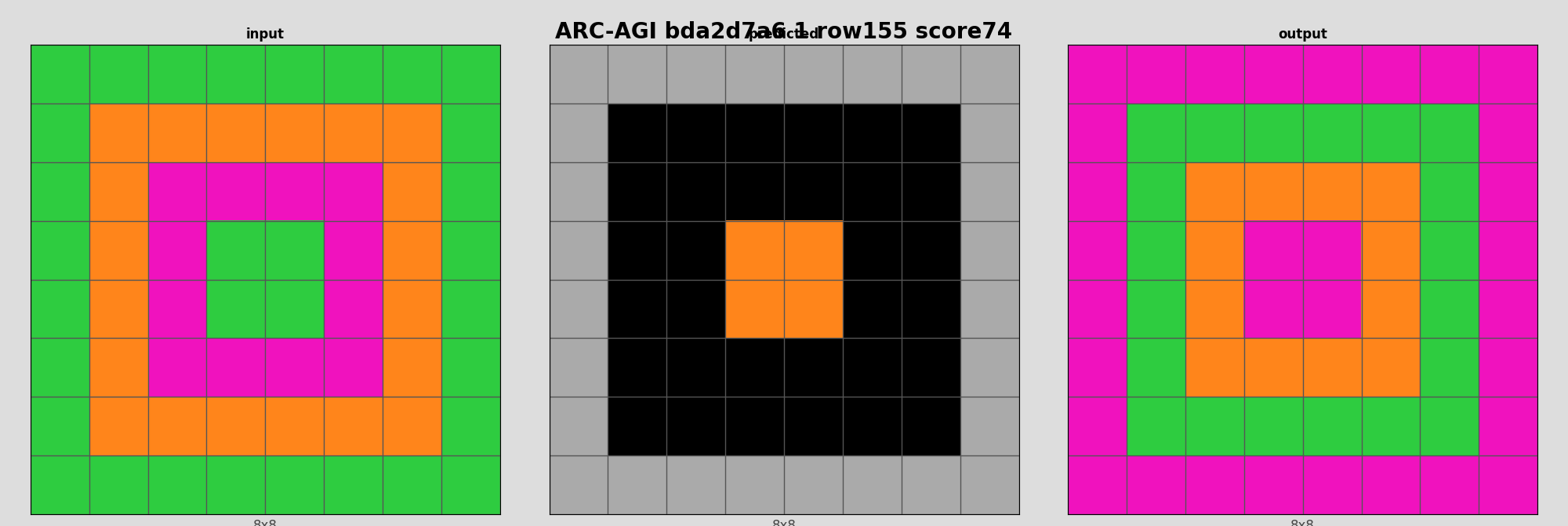 ARC-AGI bda2d7a6 1 (score=74)