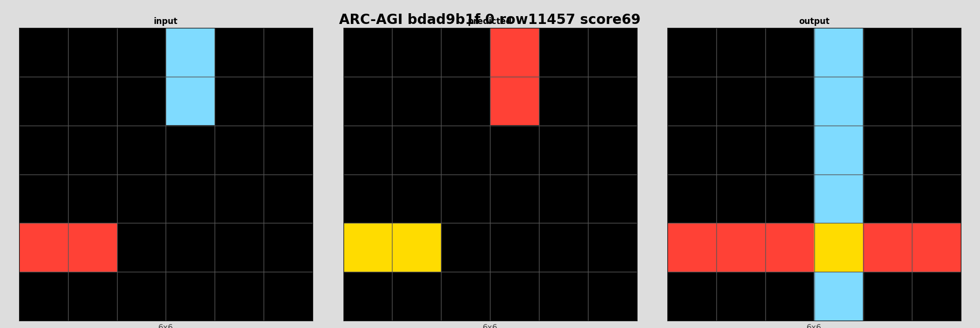 ARC-AGI bdad9b1f 0 (score=69)