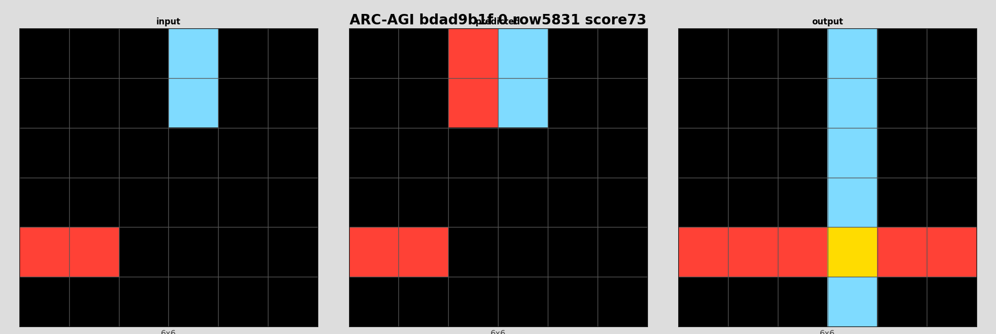 ARC-AGI bdad9b1f 0 (score=73)