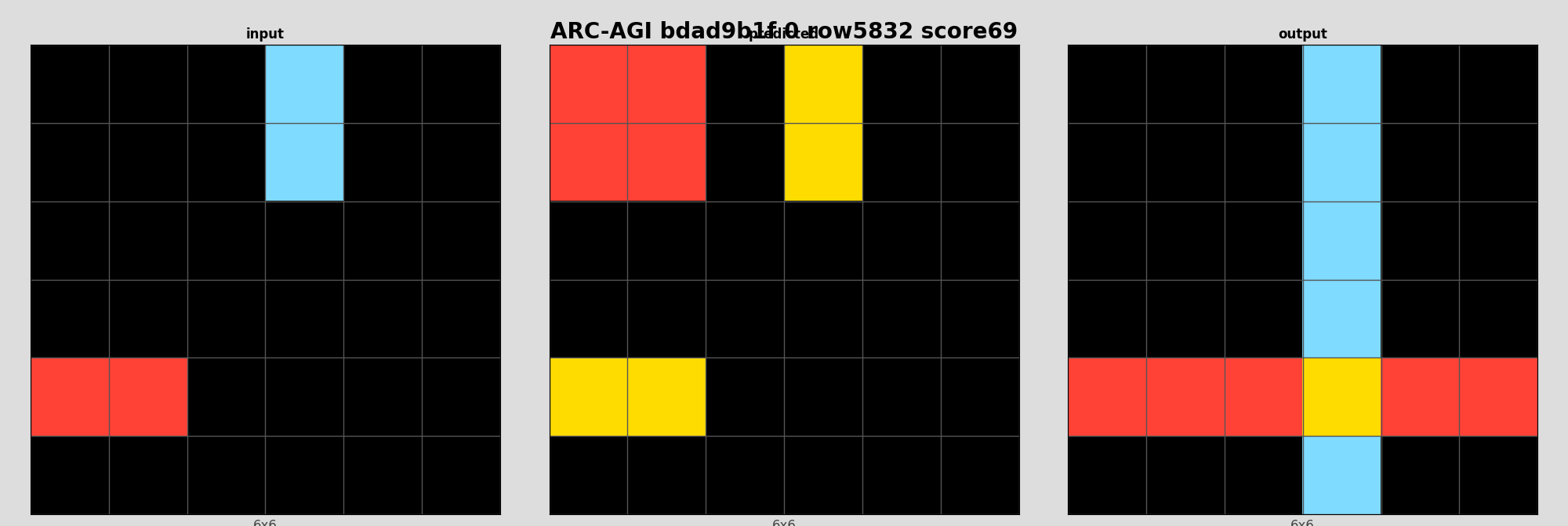 ARC-AGI bdad9b1f 0 (score=69)