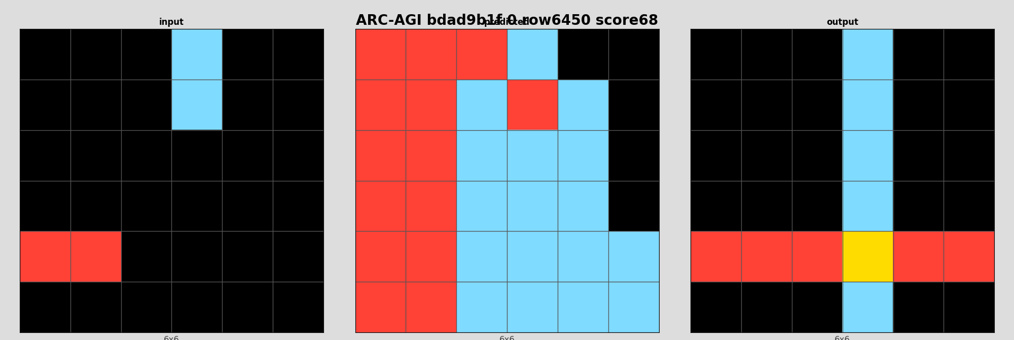 ARC-AGI bdad9b1f 0 (score=68)