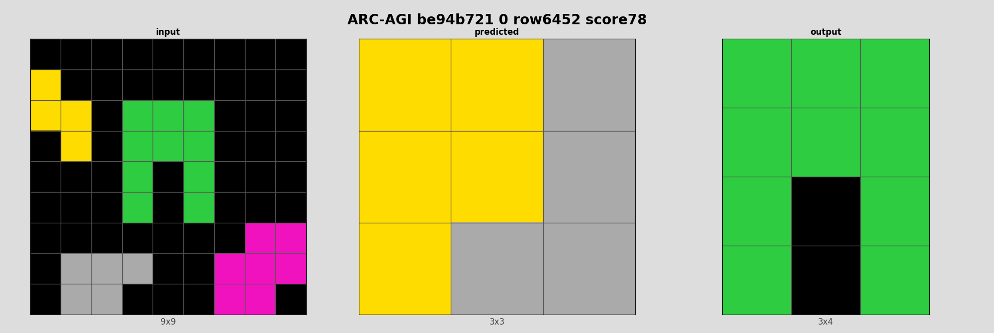 ARC-AGI be94b721 0 (score=78)