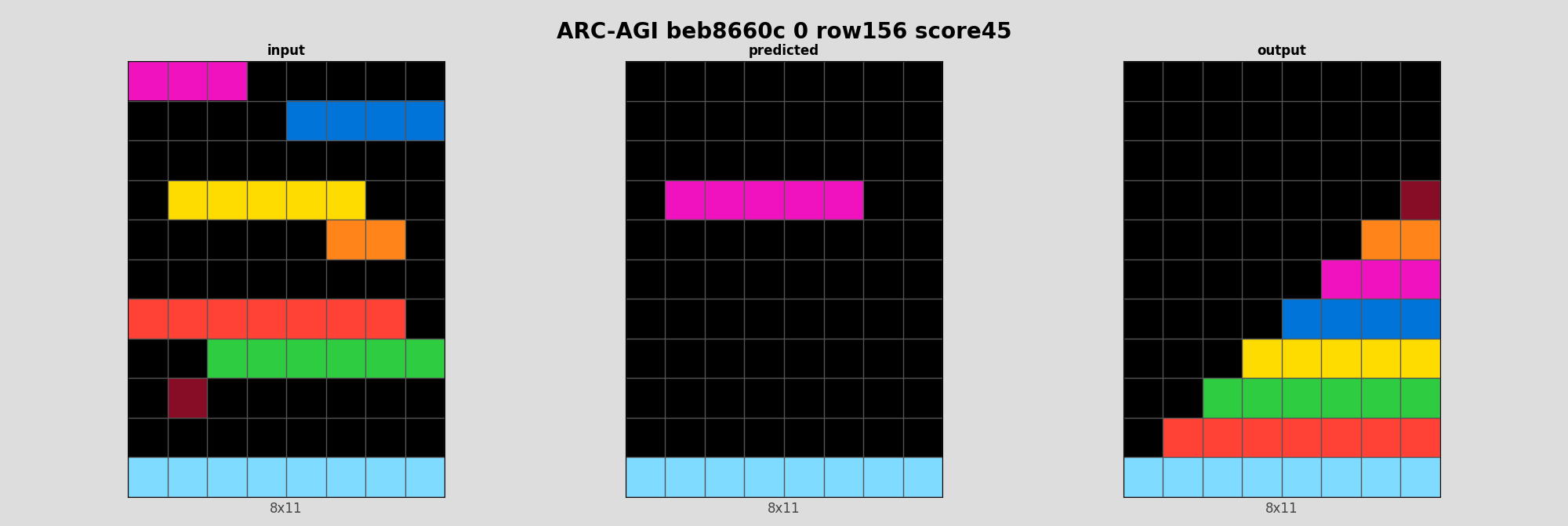 ARC-AGI beb8660c 0 (score=45)