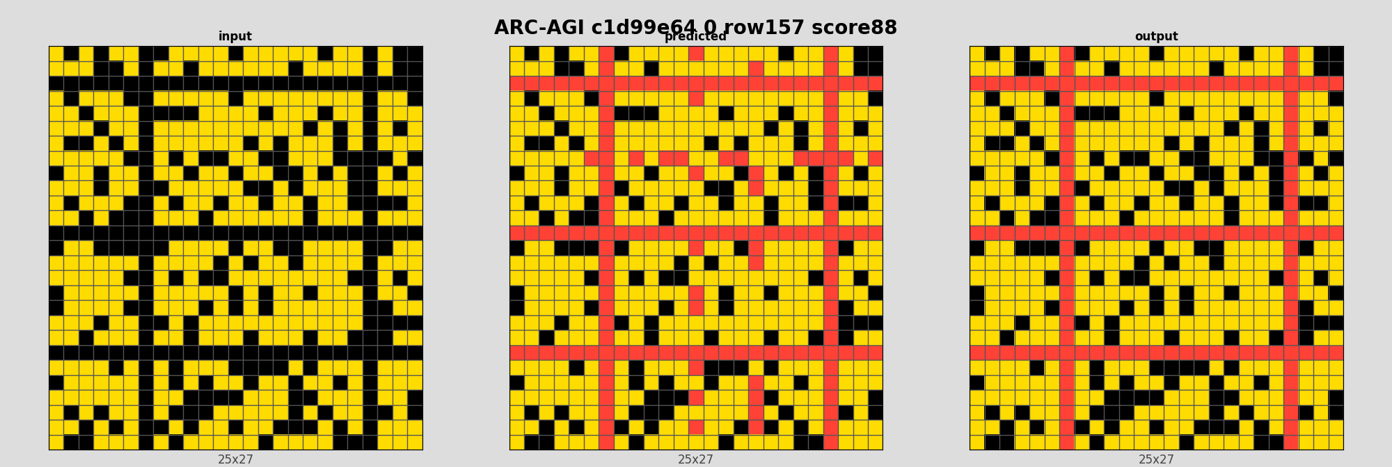 ARC-AGI c1d99e64 0 (score=88)