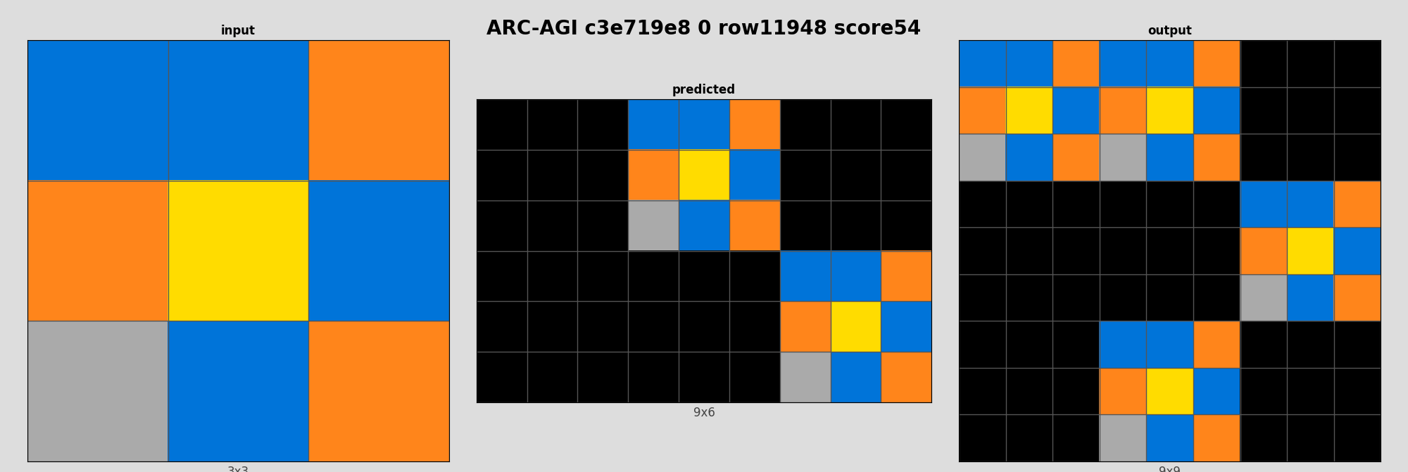 ARC-AGI c3e719e8 0 (score=54)